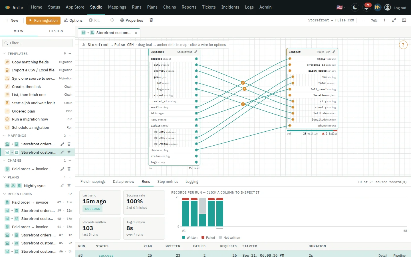 Run health dashboard with a column per run, success rate and records written
